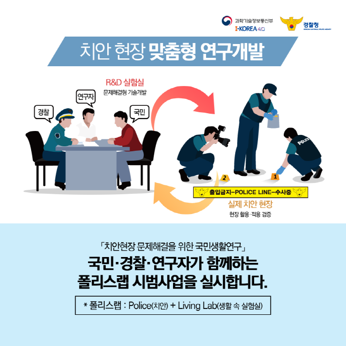 폴리스랩1.0