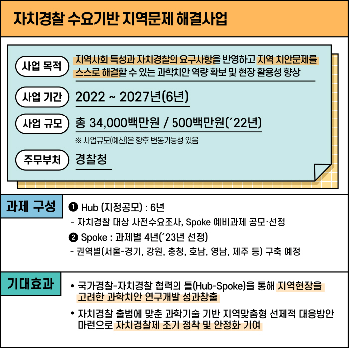 KIPoT 지원사업(2022년)