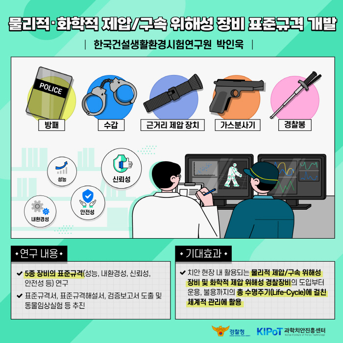 위해성 경찰장비(2022년)