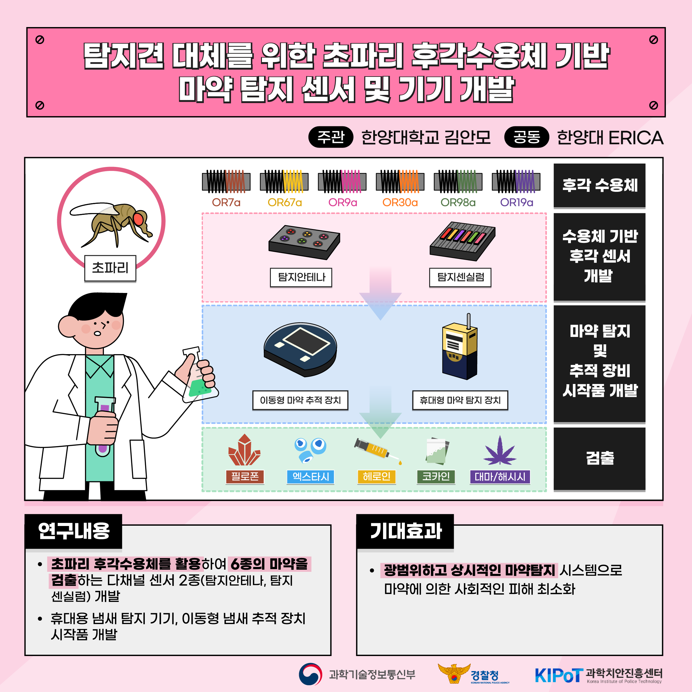 미래치안도전기술개발_핵심원천(2023년)