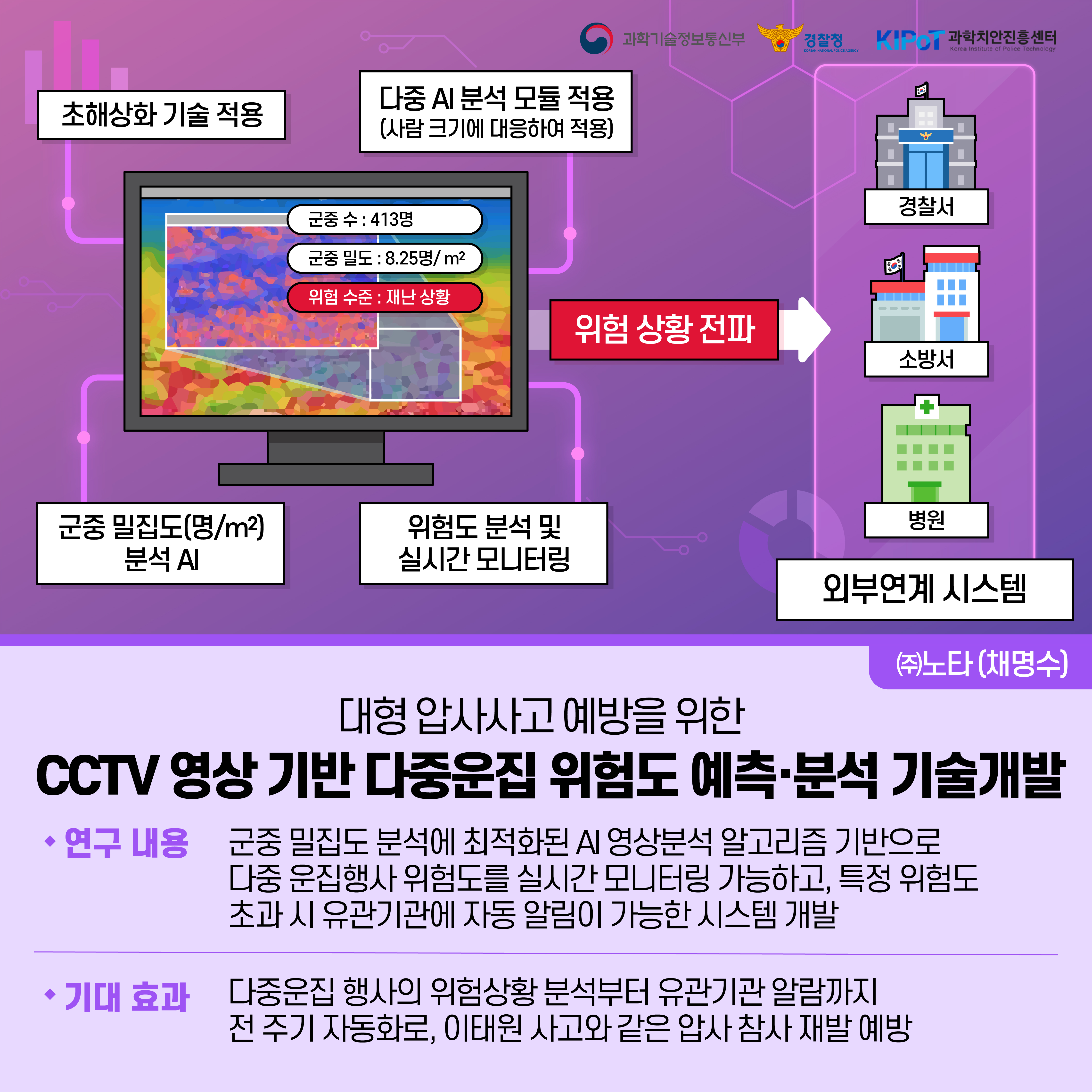 폴리스랩2.0(2023년)