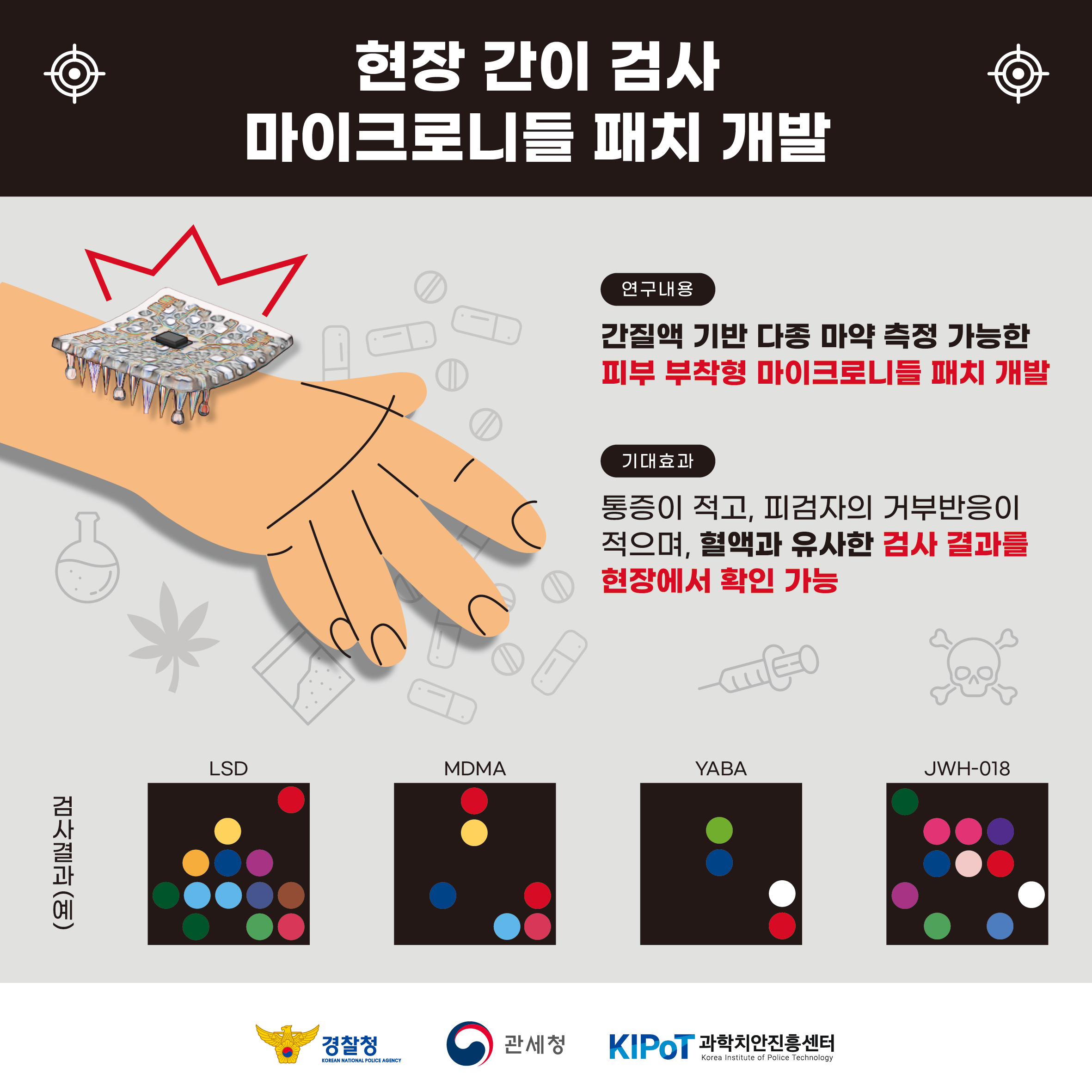 불법마약류 대응 현장기술 개발(2024년)
